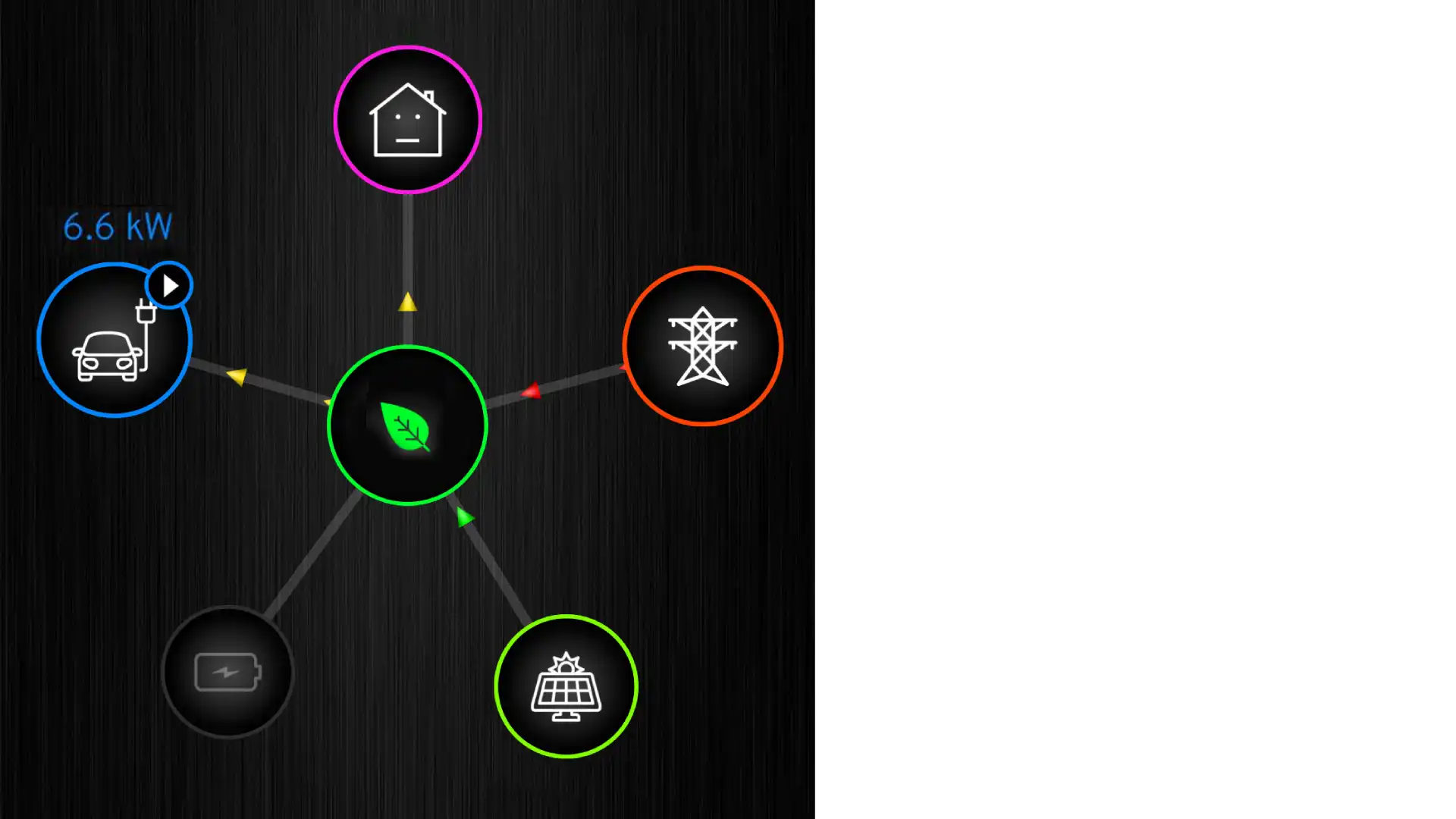 A flowchart on a black background features a central green circle with a leaf icon, connecting to icons for home, car, power line, and solar panel. Arrows indicate energy flow between these colored nodes.